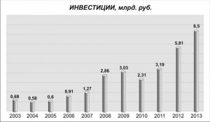 Глава Администрации района М. Ш. Вахитов: «Перспективы дальнейшего развития района  и города - в совместной работе