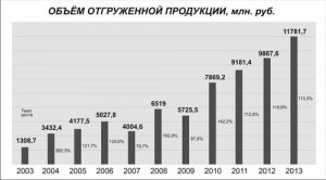 Глава Администрации района М. Ш. Вахитов: «Перспективы дальнейшего развития района  и города - в совместной работе