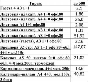 Вниманию зарегистрированных кандидатов в депутаты представительных органов местного самоуправления!