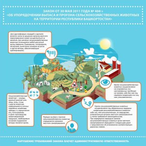 Памятка «ОБ УПОРЯДОЧЕНИИ ВЫПАСА И ПРОГОНА СЕЛЬСКОХОЗЯЙСТВЕННЫХ ЖИВОТНЫХ НА ТЕРРИТОРИИ РЕСПУБЛИКИ БАШКОРТОСТАН»